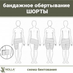 ЖИРОбойная процедура "Бандажное обёртывание - Шорты"